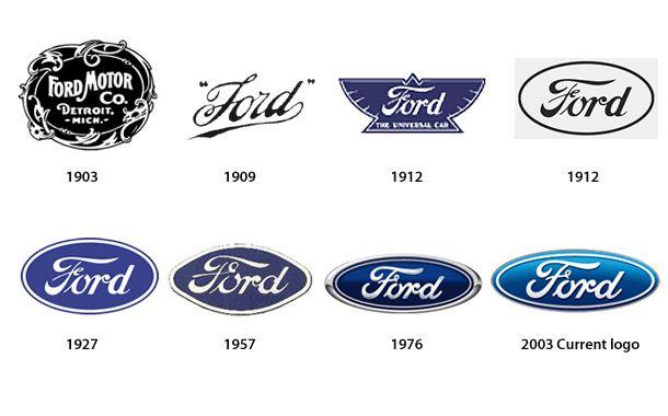 Ford Motor Company Logo - Industrial History | Automotive themed designs | Cars, Ford, Ford ...