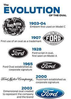 Ford Motor Company Logo - Tindol Ford Subaru ROUSH (tindolford) on Pinterest