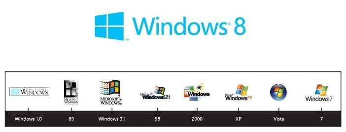 Classic Windows Logo - New Windows 8 Logo is Latest in Beta Buildup | PCWorld