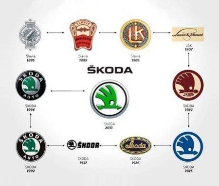 Old Skoda Logo - LogoDix