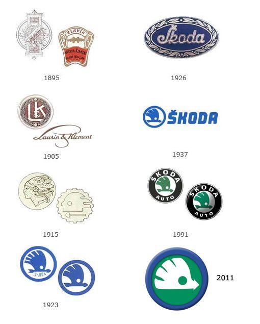 Old Skoda Logo - Skoda logo, Skoda emblem car logos free