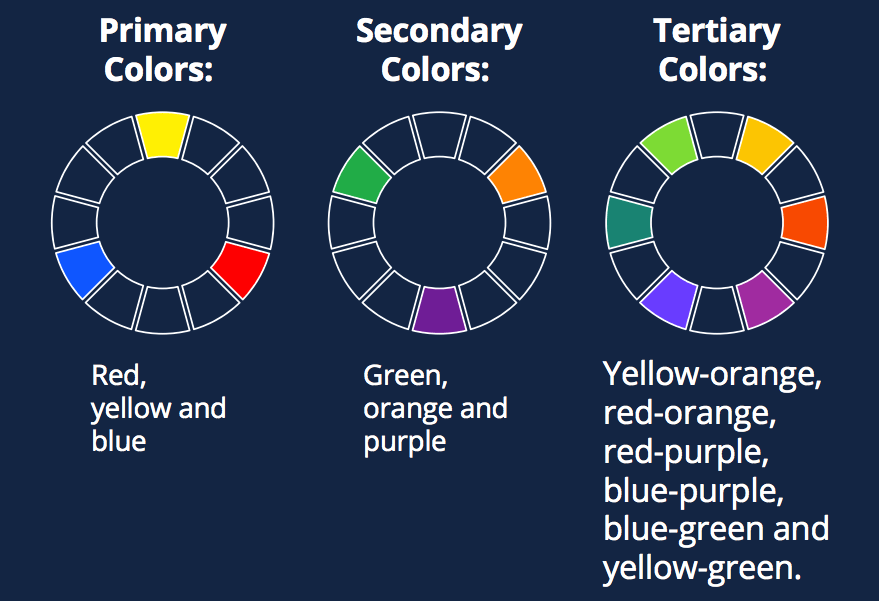 Blue Orange Red with Purple Circle Logo - How to Choose Infographic Colors with Color Theory