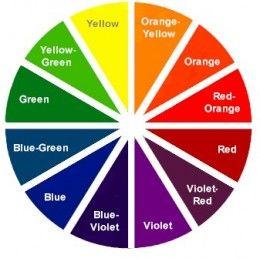 Blue Orange Red with Purple Circle Logo - Color Meanings: What Color Are You? Personality and Symbolism ...