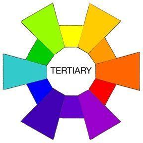 Blue Orange Red with Purple Circle Logo - TERTIARY COLORS When you mix the Main Colors with their children