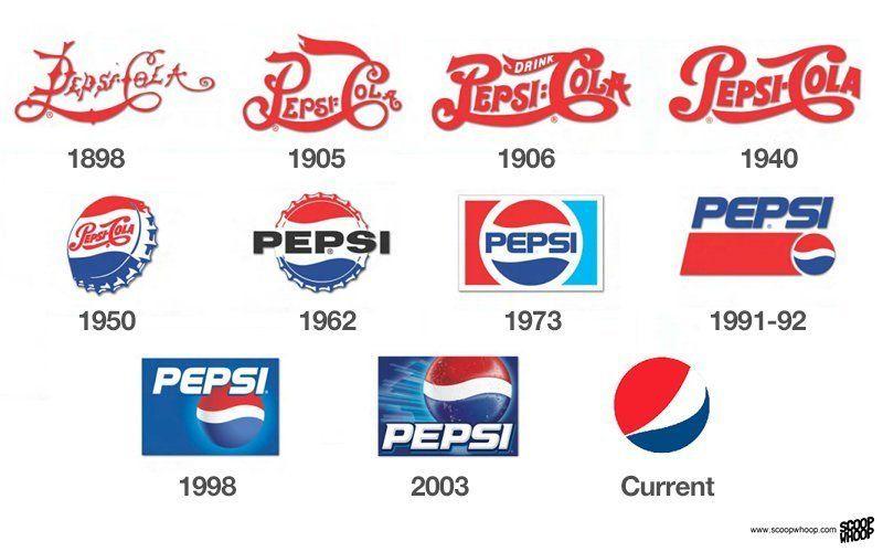 Google First Logo - You Won't Believe How Much Brand Logos Have Changed Over The Years