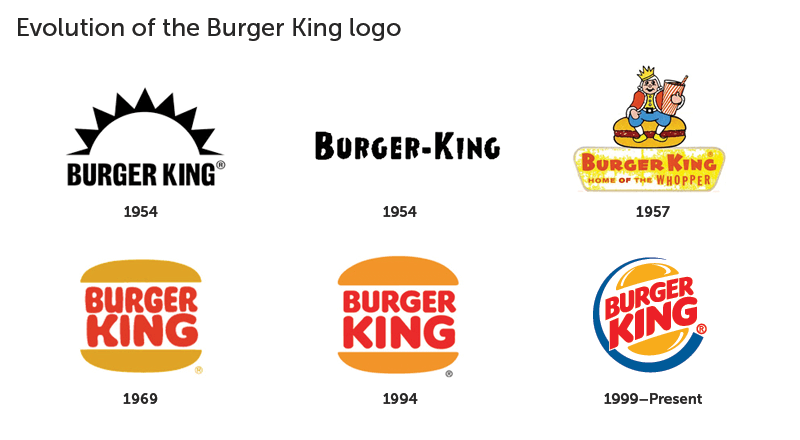 Famous Orange Logo - Evolution of the Burger King logo | Brand logo evolution | Pinterest ...
