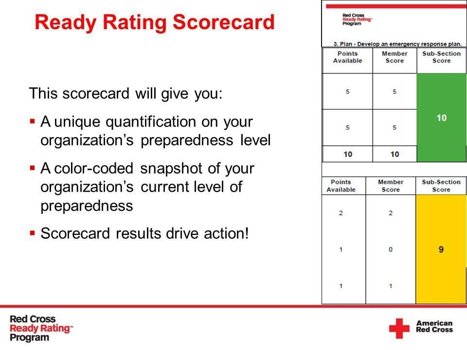 Red Cross Ready Rating Logo - The Red Cross Ready Rating ™ Program The time to prepare is now ...