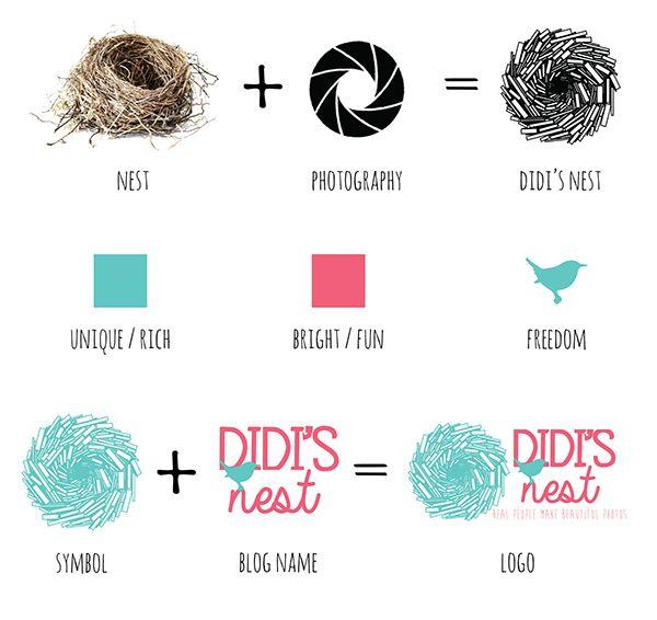 Nest Logo - Didi's Nest Logo