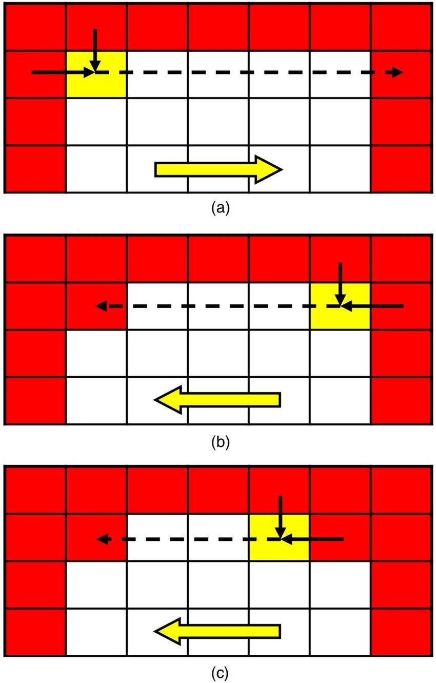Red Backwards C Logo - Examples of random horizontal transition: (a) forward; (b) backward ...