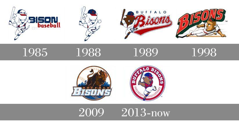Buffalo Bisons Logo - Buffalo Bisons logo, Buffalo Bisons Symbol, Meaning, History and ...