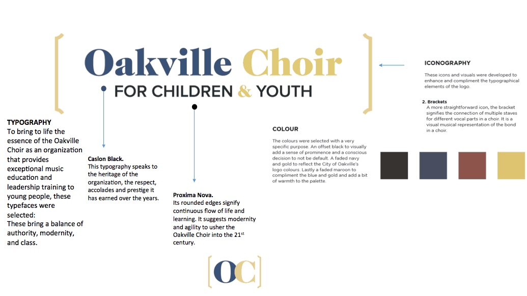 Gold Vocal Logo - About-Logo | Oakville Choir