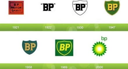 BP Logo - BP Logo Hikayesi | Dünyada BP | Hakkımızda | Turkey