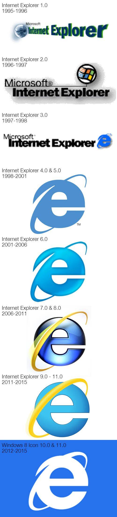Internet Explorer Logo - Internet Explorer Logo Timeline. Kai's personal board