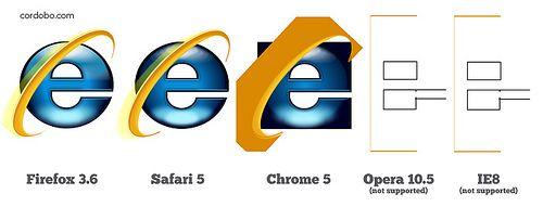 Internet Explorer Old Logo - Internet Explorer Pure CSS Logo – Cordobo