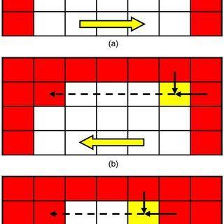 Red Backwards C Logo - Examples of random horizontal transition: (a) forward; (b) backward