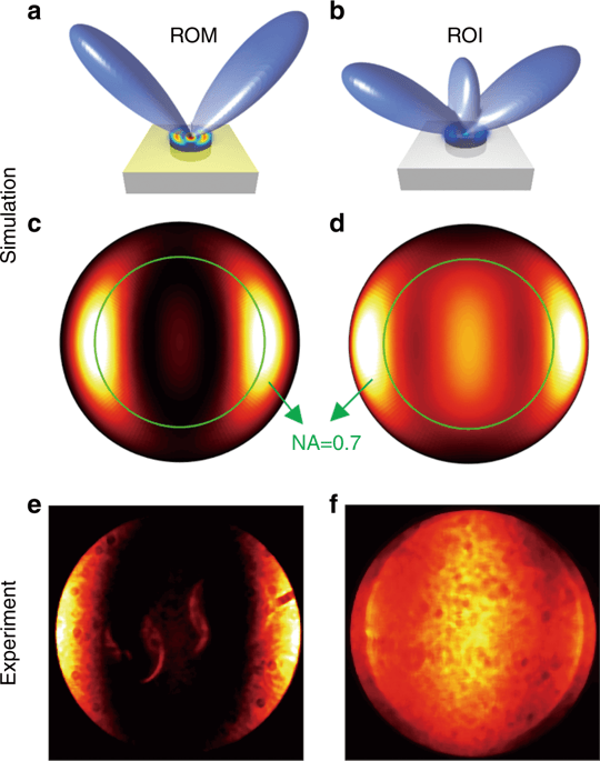 Red Backwards C Logo - Boosting Third Harmonic Generation By A Mirror Enhanced Anapole