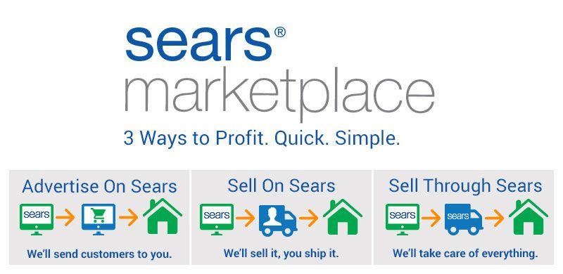Sears Marketplace Logo - Sears Marketplace – Is It Actually Worth Being a Part Of? - OperationROI