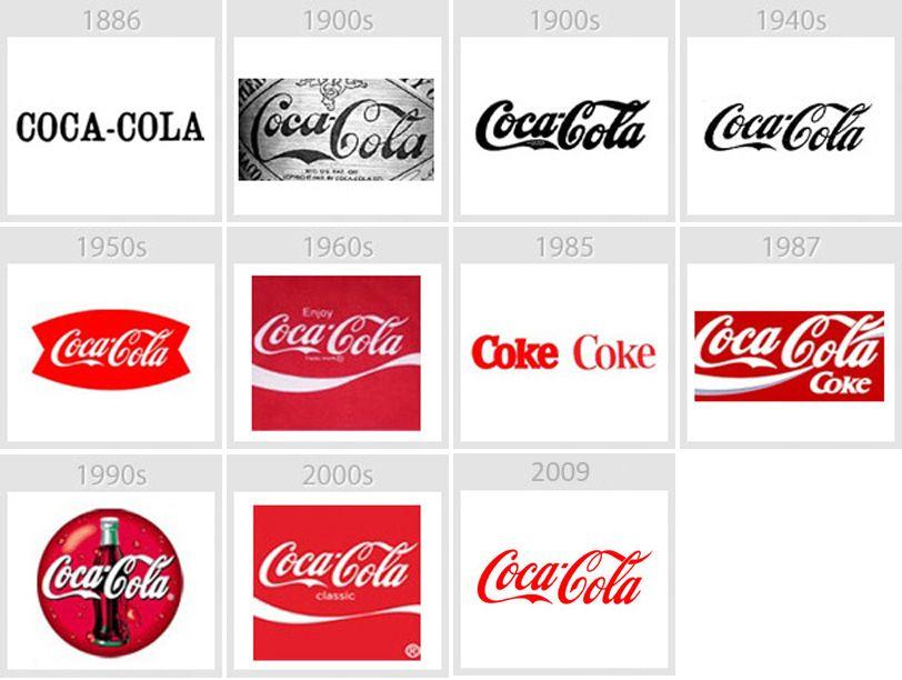Old Food Brand Logo - Logo Evolution Of 38 Famous Brands (2018 Updated) - Thedailytop.com