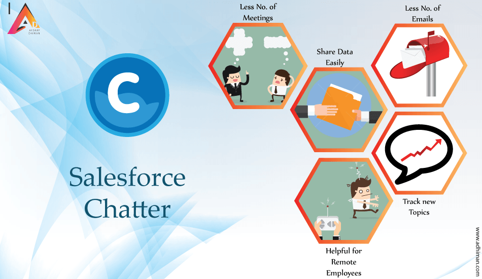 Salesforce Chatter Logo - What Chatter User can do in Salesforce? - AkshayDhiman .Com