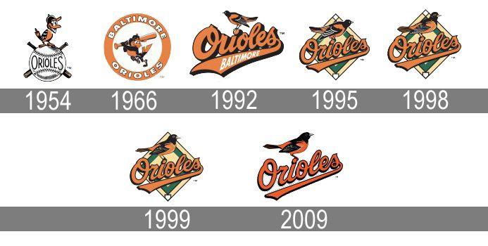 Orioles Logo - Baltimore Orioles Logo, Baltimore Orioles Symbol, Meaning, History ...