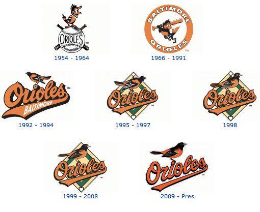 Orieoles Logo - New Logos for the Marlins, Orioles and Jays: Did They Get Better or ...