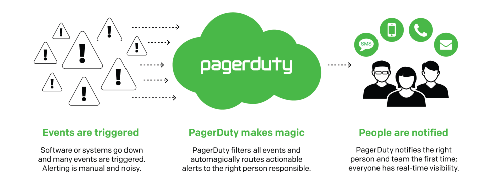 PagerDuty Logo - Surviving a Datacenter Outage | PagerDuty