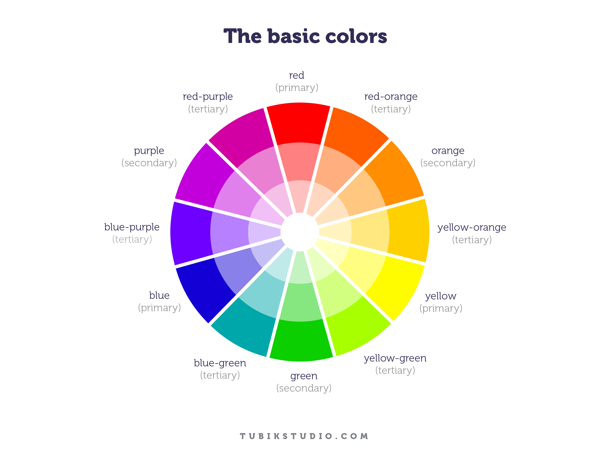 Graphic Orange and Blue Circle Logo - Design Glossary: Color. Terms and Definitions. | Tubik Studio