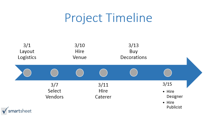 Smartsheet Logo - Free PowerPoint Timeline Template