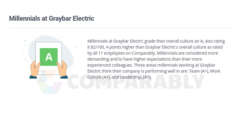 Graybar Electric Logo - Millennials at Graybar Electric | Comparably