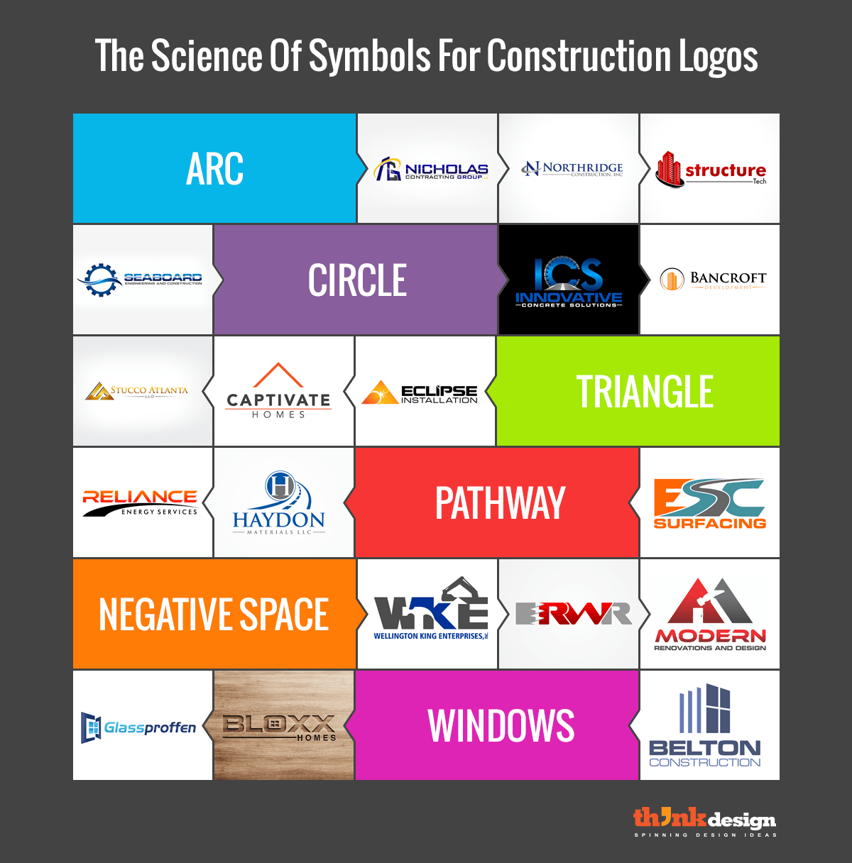 Construction Symbols Logo - The Science Of Symbols For Construction Logos | Visual.ly