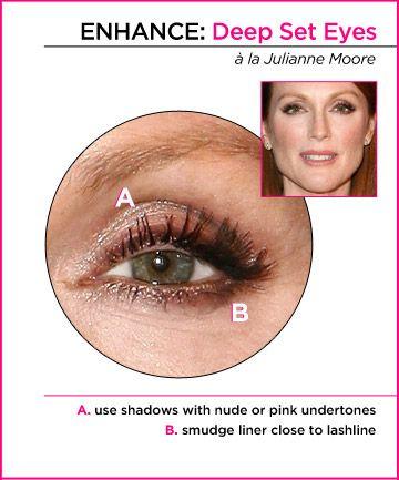 Eye Shape with Logo - Deep Set Eyes, The Best Makeup Look For Your Eye Shape - (Page 7)