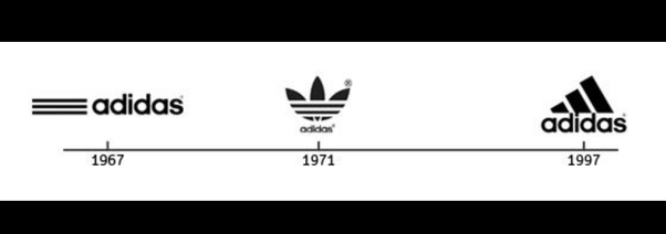 Three Slanted Bars Logo - Why does ADIDAS has two different logos? - Quora