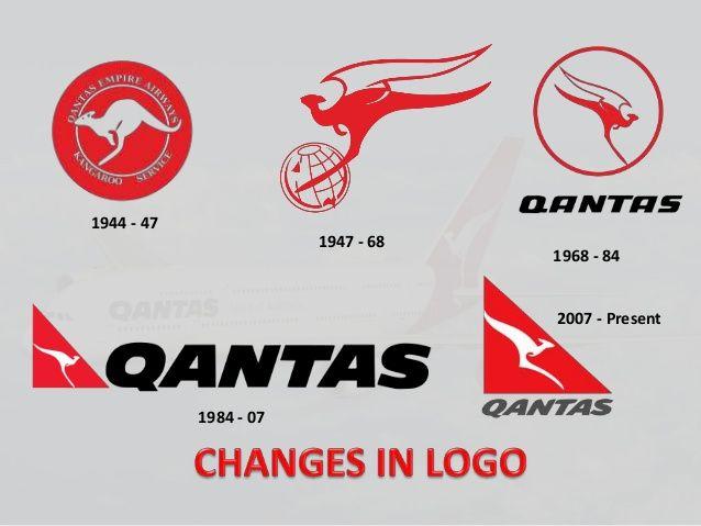 Qantas Airlines Logo - LOGO - QANTAS AIRLINES