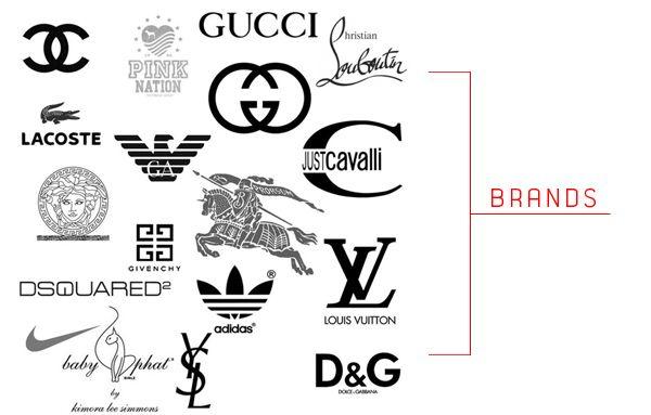famous clothes brands logos
