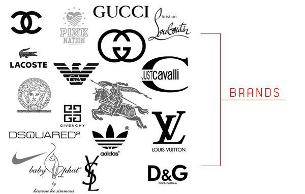 Expensive Clothing Brand Logos With Names