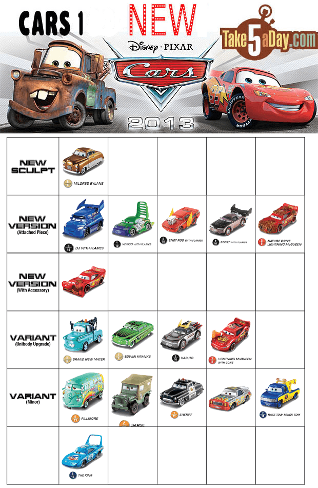 Disney Pixar Cars 1 Logo - Take Five a Day Blog Archive Mattel Disney Pixar CARS: CARS 1
