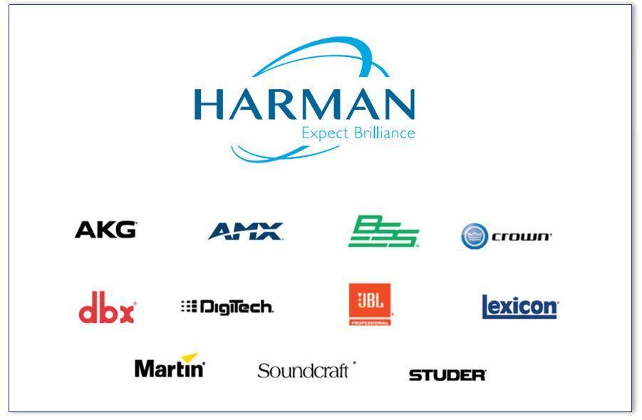 Harman Logo - HARMAN Pro Solutions on Twitter: 