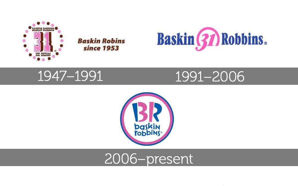 Baskin-Robbins Logo - Baskin Robbins Logo, Baskin Robbins Symbol Meaning, History