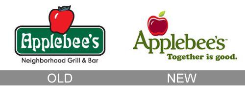 Applebee's Old Logo - Applebees Logo, Applebees Symbol, Meaning, History and Evolution