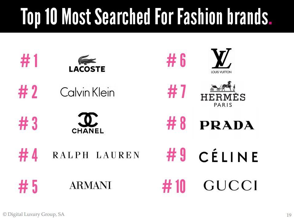 Most Popular Clothing Brand Logo - LogoDix