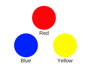 Red White Blue Yellow Circle Logo - Color & The Color Wheel > Issaquah Schools Foundation