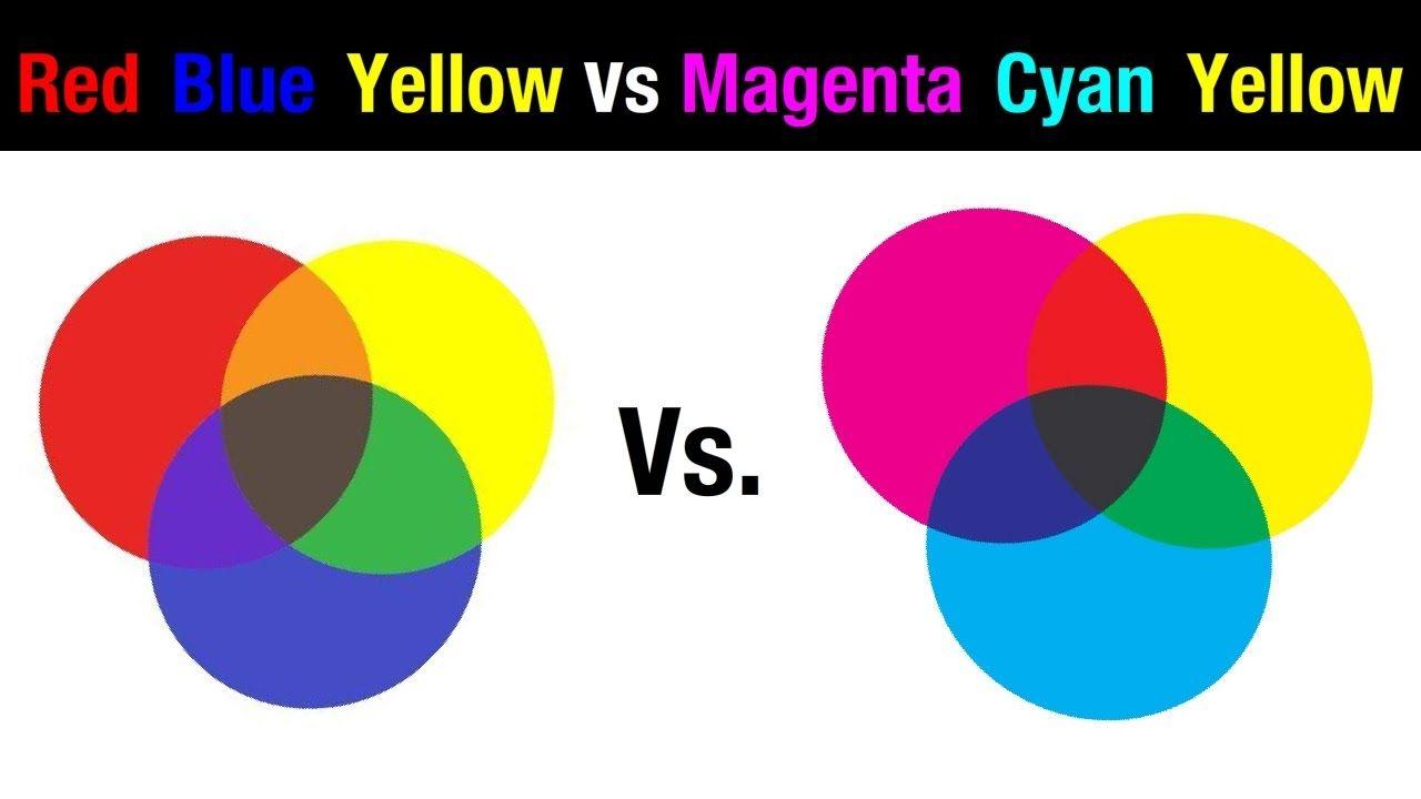 Red White Blue Yellow Circle Logo - Watercolor Primaries | Red Blue Yellow vs Magenta Cyan Yellow - YouTube