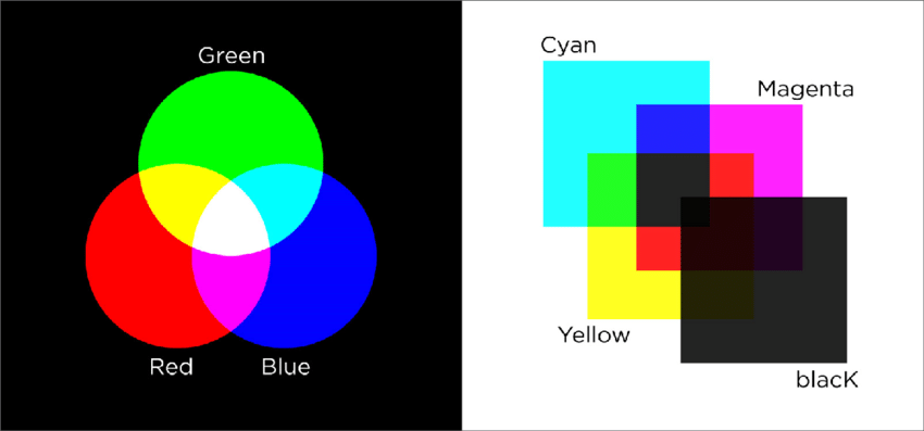 Red Black Blue and Green Logo - Two color models. RGB = Red + Green + Blue light. CMYK = Cyan + ...
