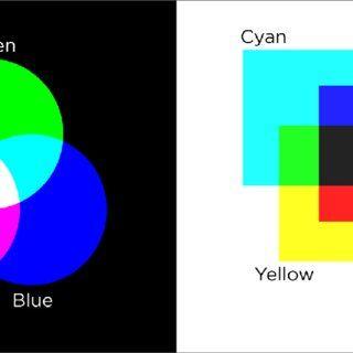 Two Red and Yellow Logo - Two color models. RGB = Red + Green + Blue light. CMYK = Cyan +