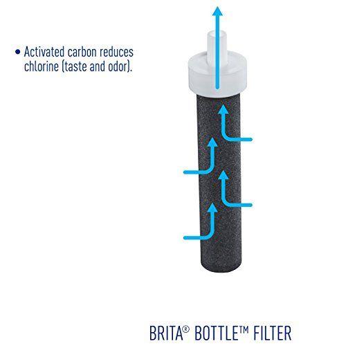 Brita Logo - Brita Filtered Water Sports Bottle (includes 1 Filter) Soft Squeeze ...