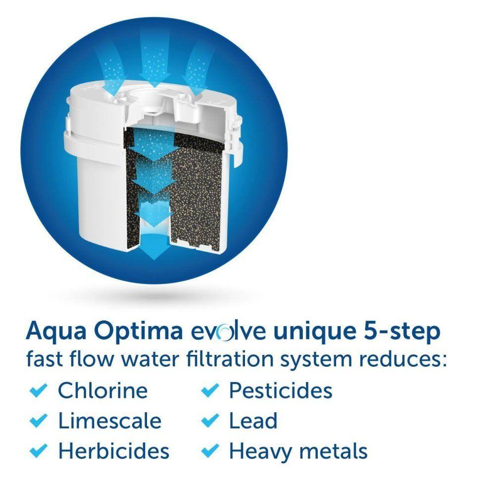 Brita Logo - Aqua Optima RED Fridge Water Filter Jug + 6 Refill Cartridge & fits ...