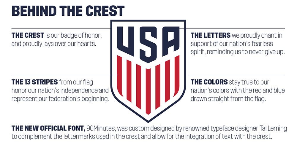 Red White Blue Usa Logo - Brand New: New Logo and Type Family for U.S. Soccer by Nike and Type ...