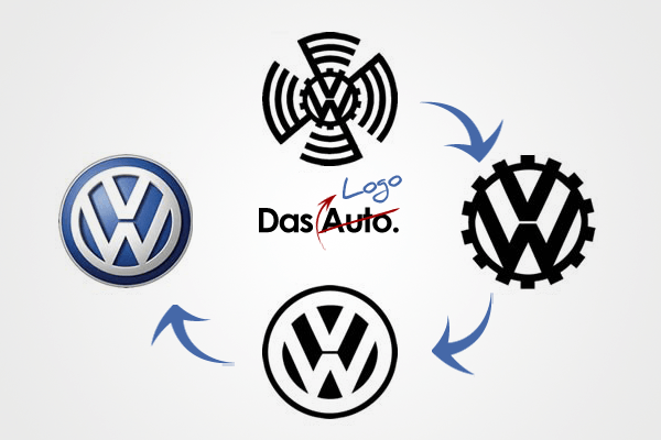 Original Volkswagen Logo - What are the most shocking logos copied? - Quora
