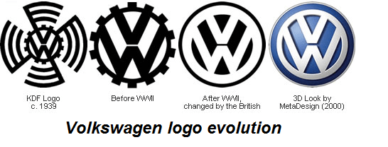 Original Volkswagen Logo - Logo evolution