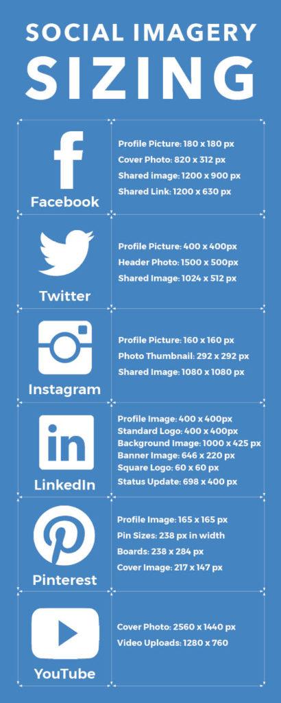 Social Media Square Logo - Social Media Images Size Guide 2017 | Reshift Media Inc.